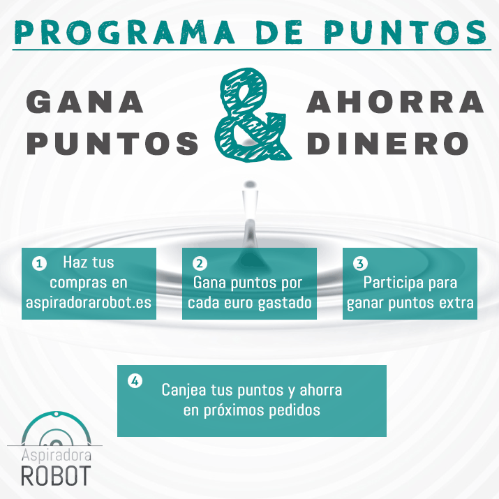 Programa de puntos